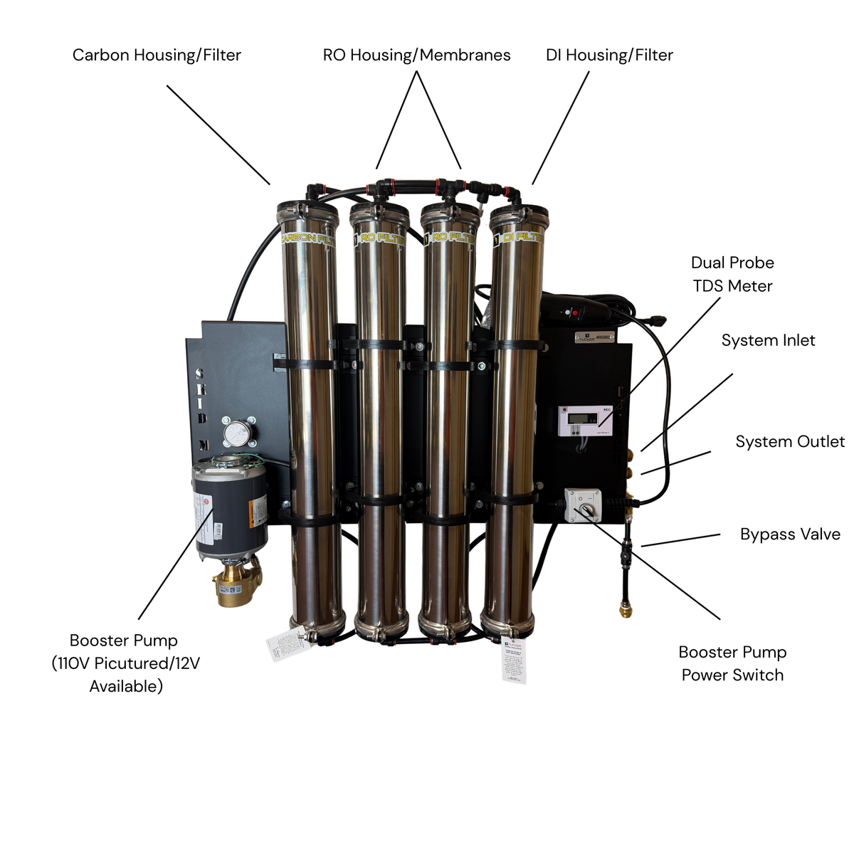 Tucker® XL Skid Mount 4-Stage 30" RO/DI System