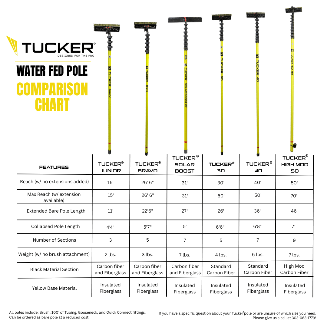 Tucker® High Modulus 50 - Tucker® USA