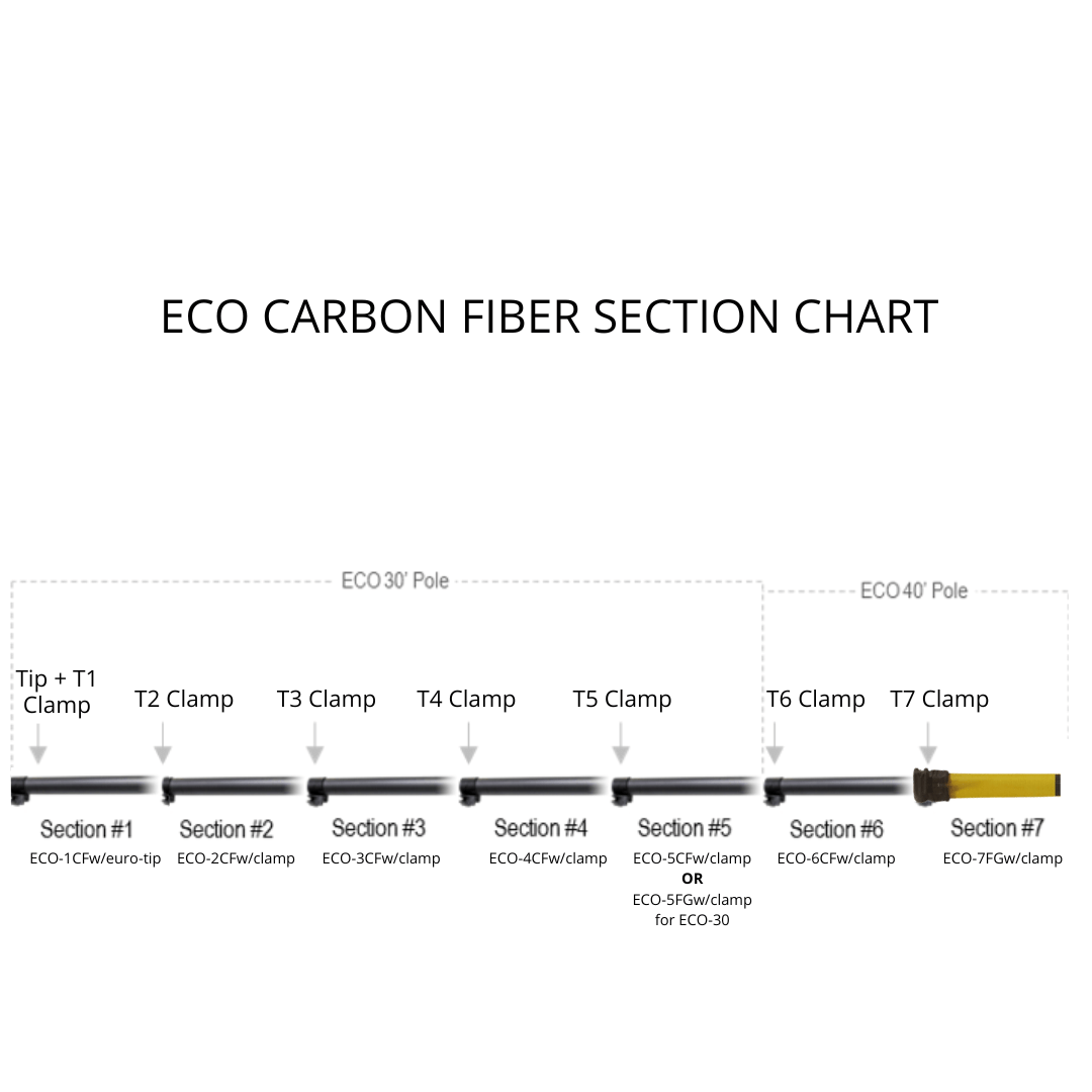 ECO-7 - Tucker® USA#