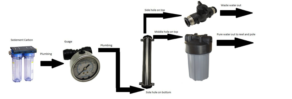 Tucker® DIY 4-Stage RO/DI Kit - Tucker® USA#