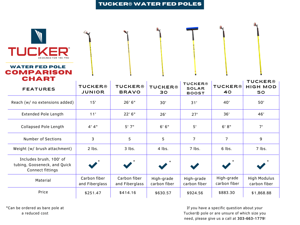 Tucker® - 30 Water Fed Pole - Tucker® USA#