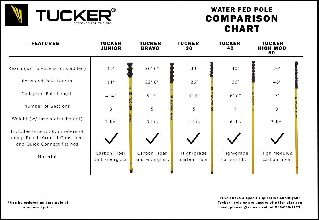 Tucker® - 50 HM Water Fed Pole - Bare - Tucker® USA#