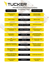 Tucker® RTM MINI Solar Panel Cleaning Robot H2Pro Kit - Tucker® USA