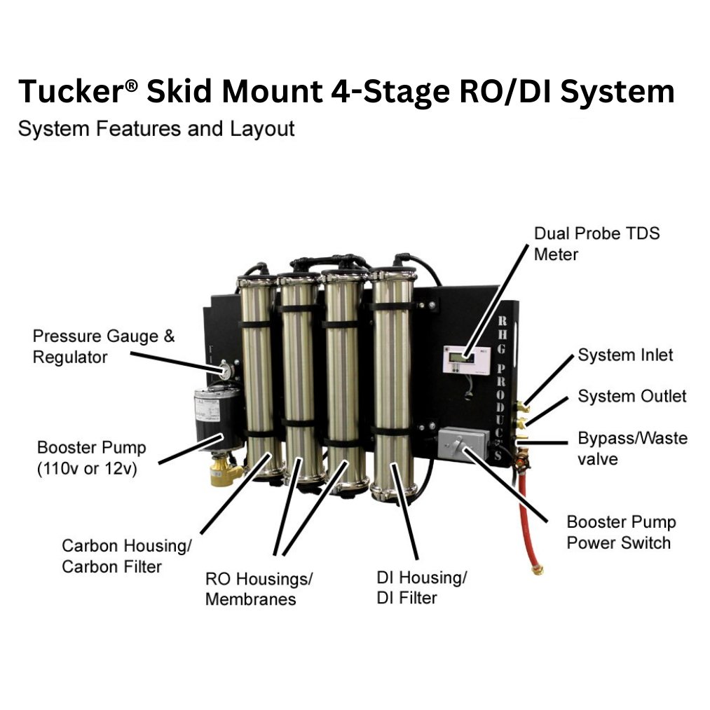 Tucker® Skid Mount RO/DI System - Tucker® USA#