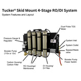 Tucker® Skid Mount RO/DI System - Tucker® USA#